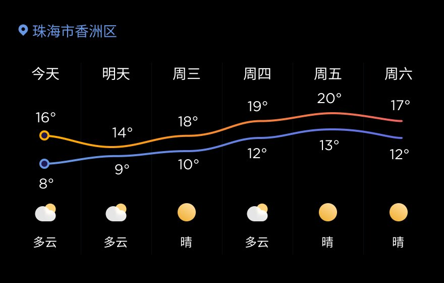 多日·趋势