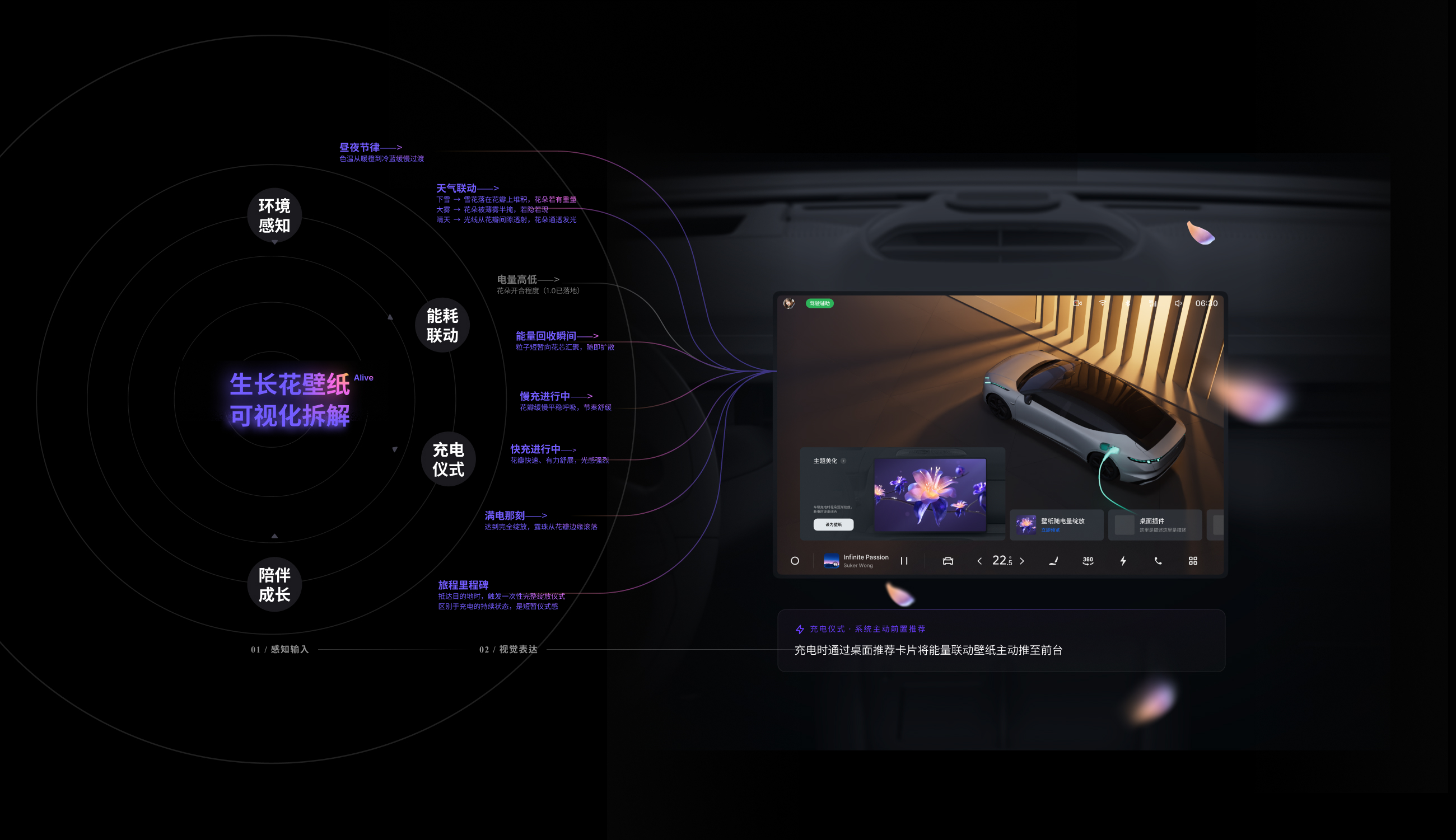 生长花 Alive 2.0 可视化拆解
