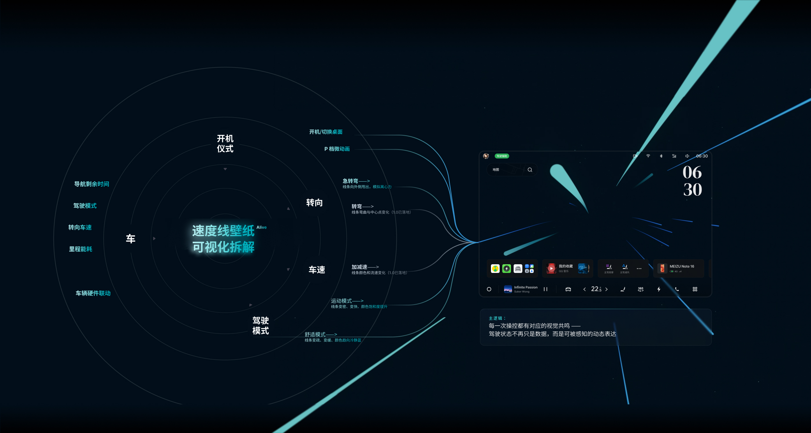 速度线 Alive 2.0 可视化拆解